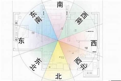 向東南|家居風水之房屋大門：坐向知識大全